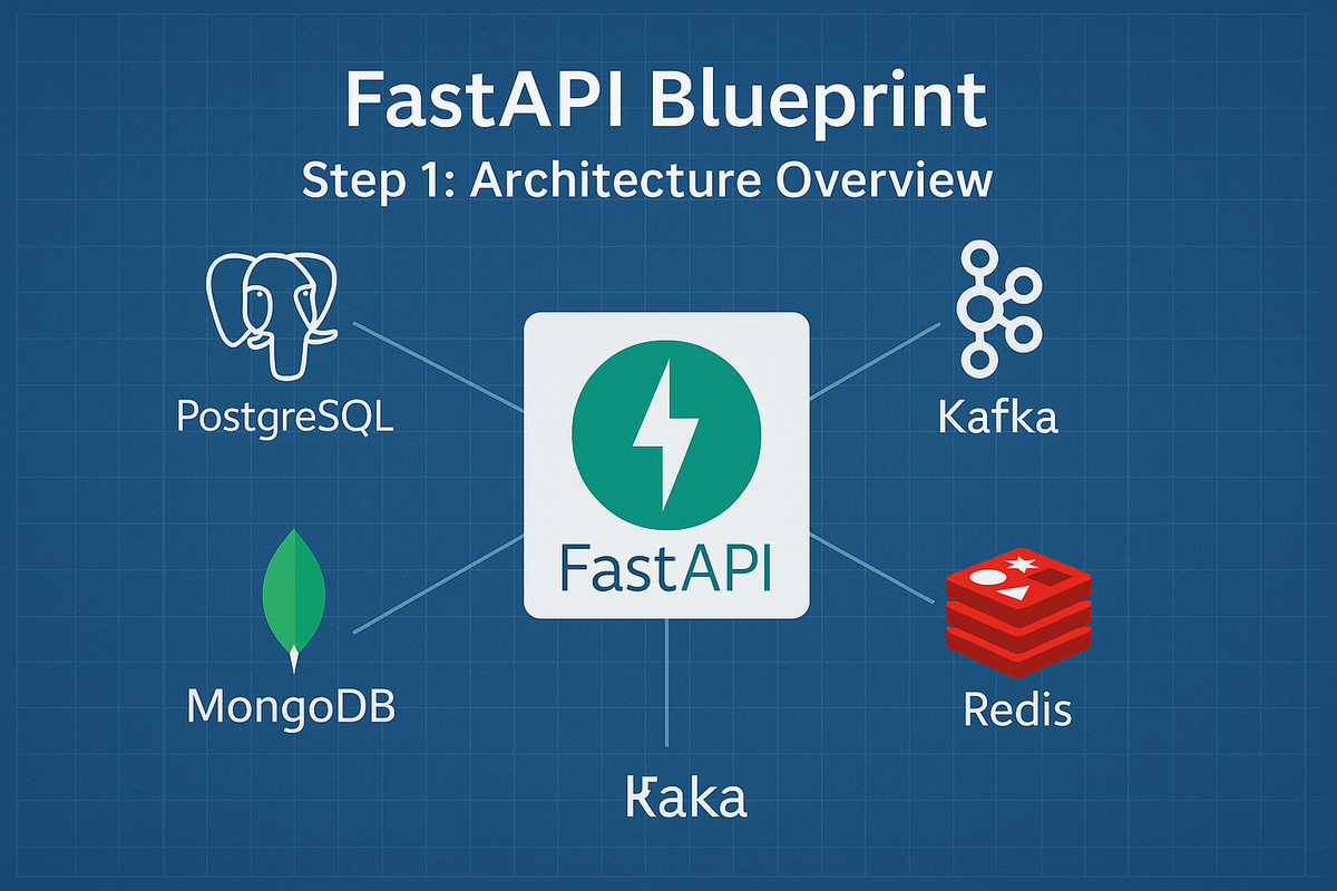 FastAPI Blueprint 01: Intro and Architecture Overview
